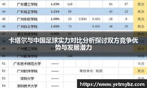 卡塔尔与中国足球实力对比分析探讨双方竞争优势与发展潜力